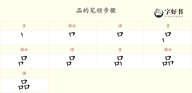 品