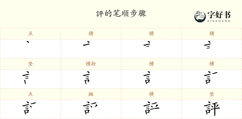 評