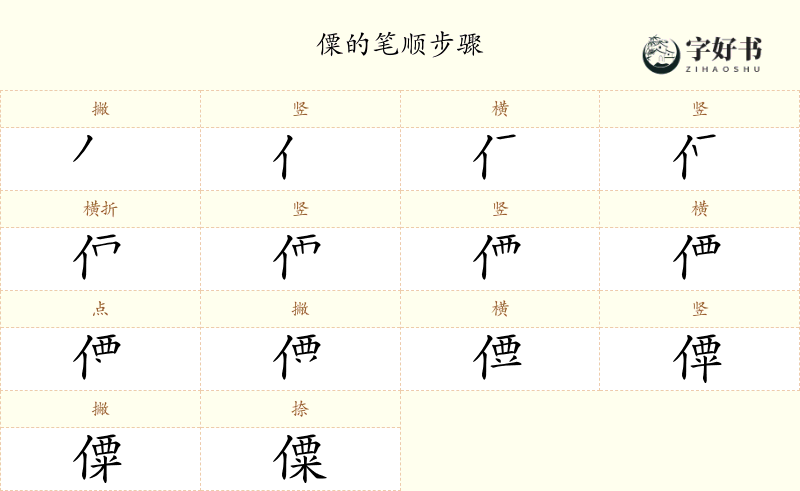 僳