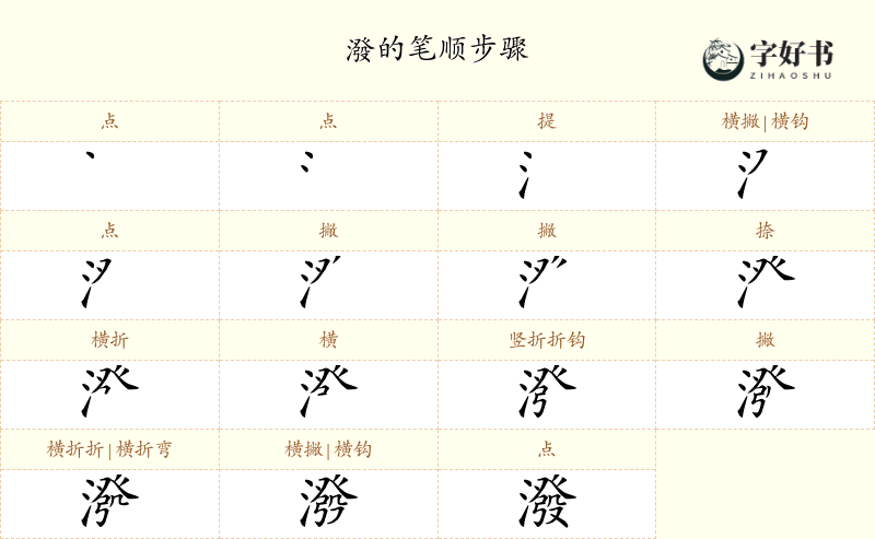 潑