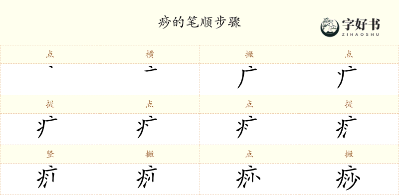 痧
