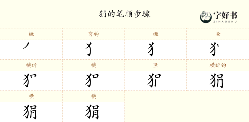 狷