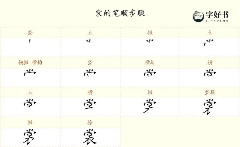 裳