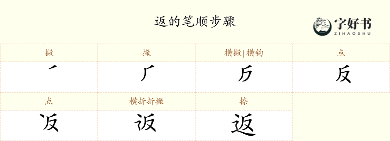 返