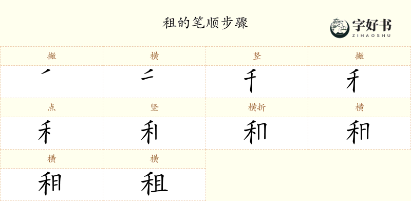 租