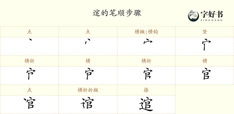 逭