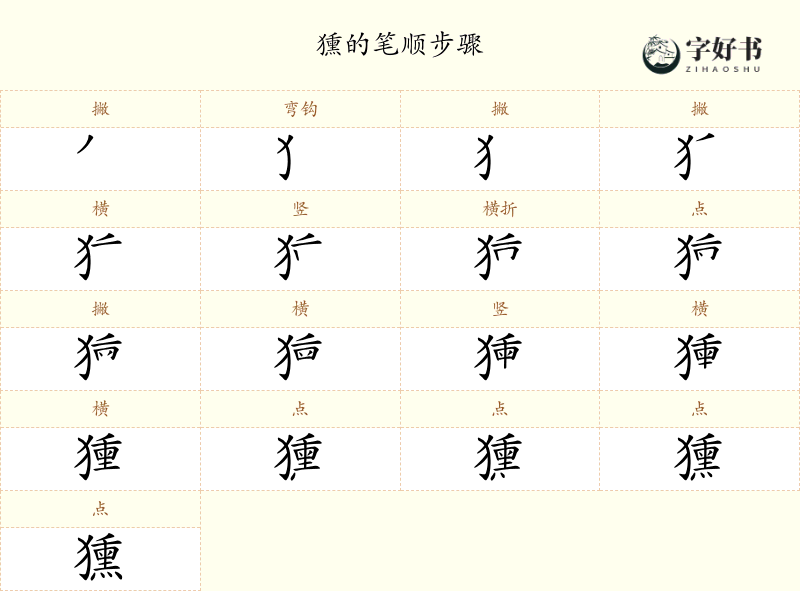 獯