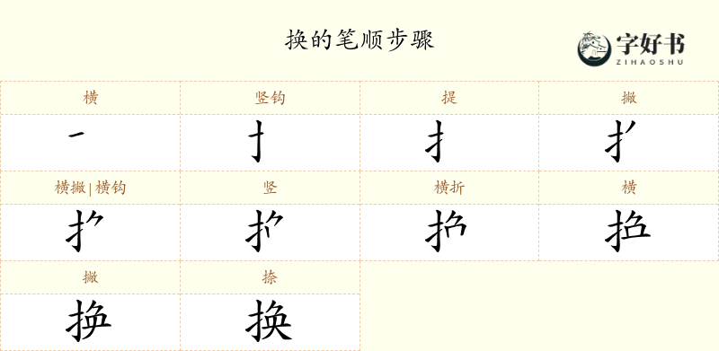 换