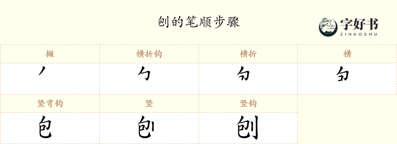 刨