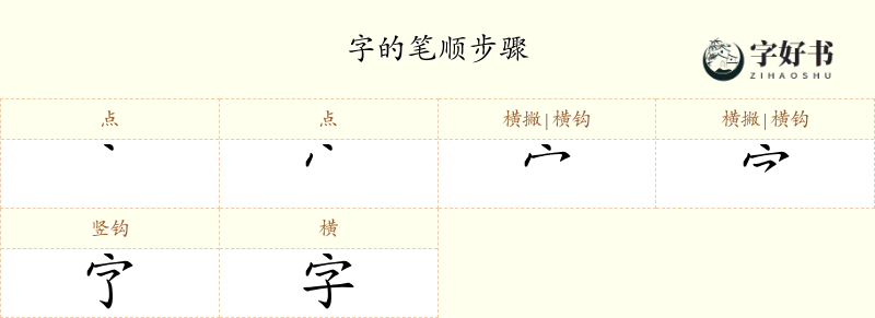 字