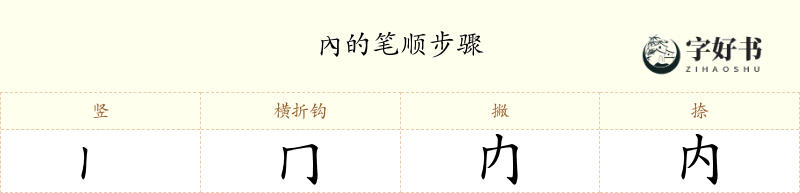 內