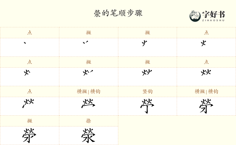 滎