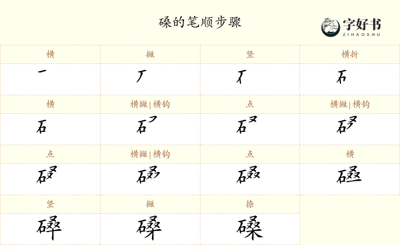 磉
