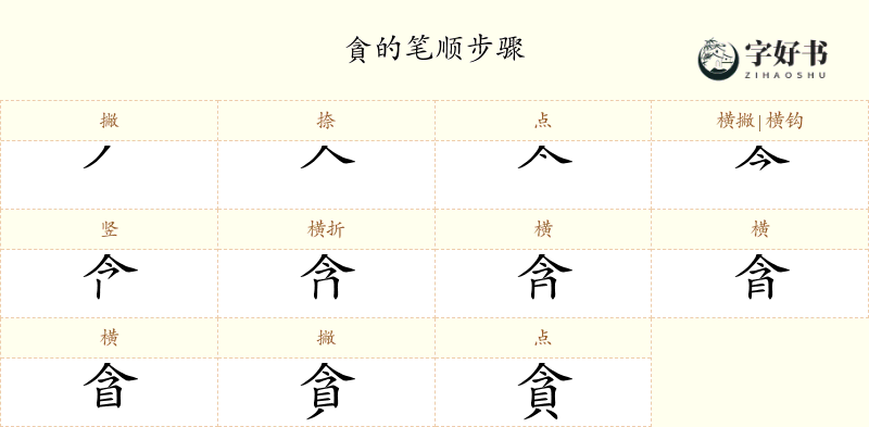 貪