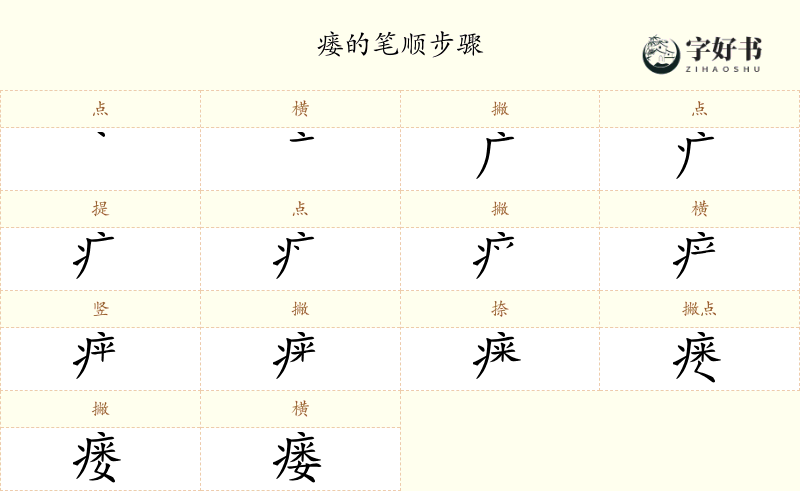 瘘