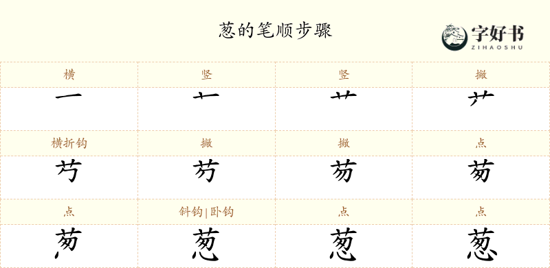 葱
