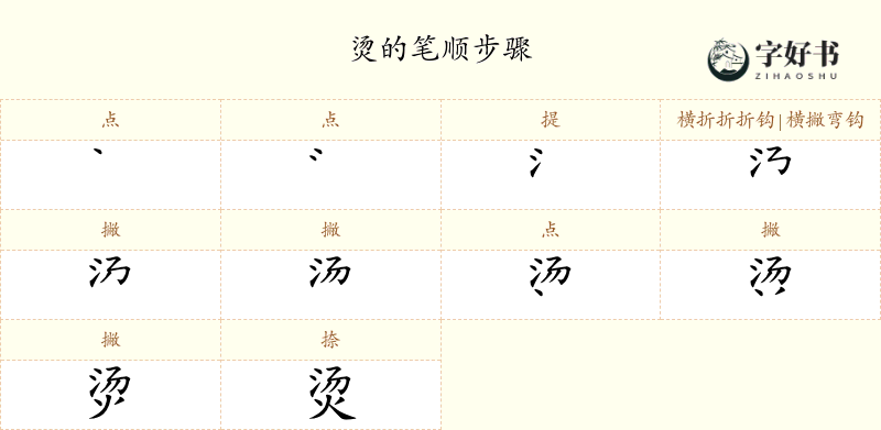 烫