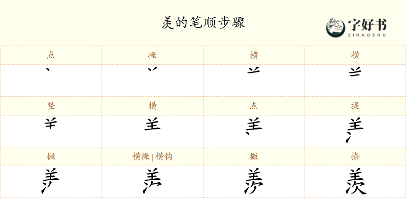 羡