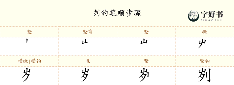 刿
