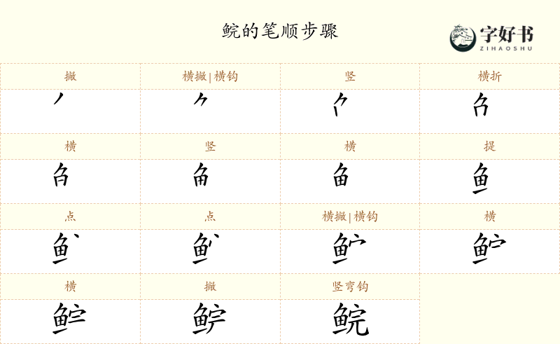 鲩