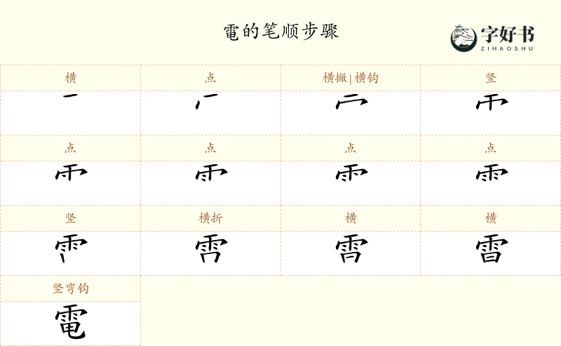 電