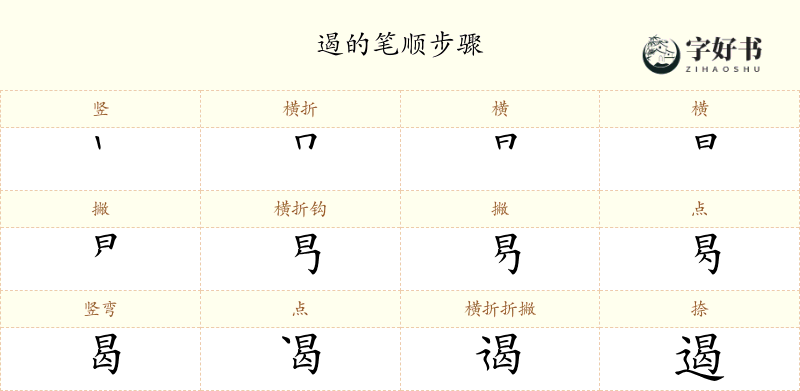 遏