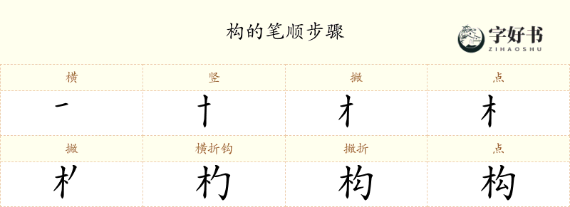 构