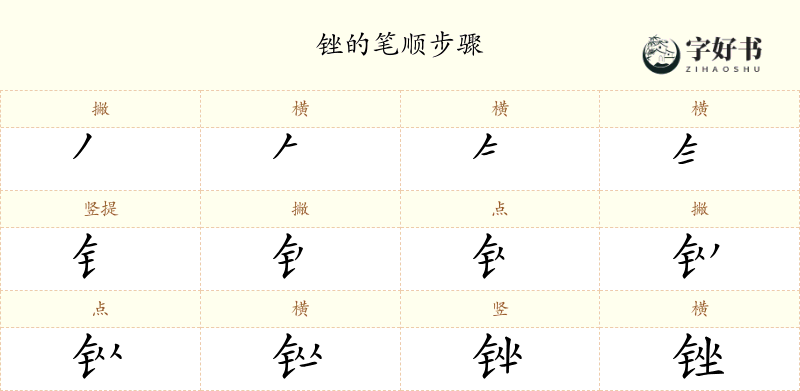 锉