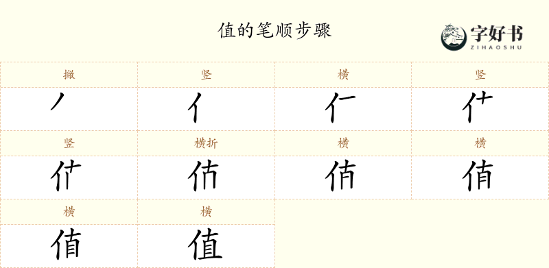 值