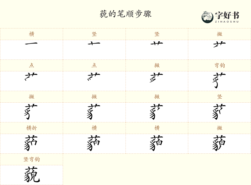 藐