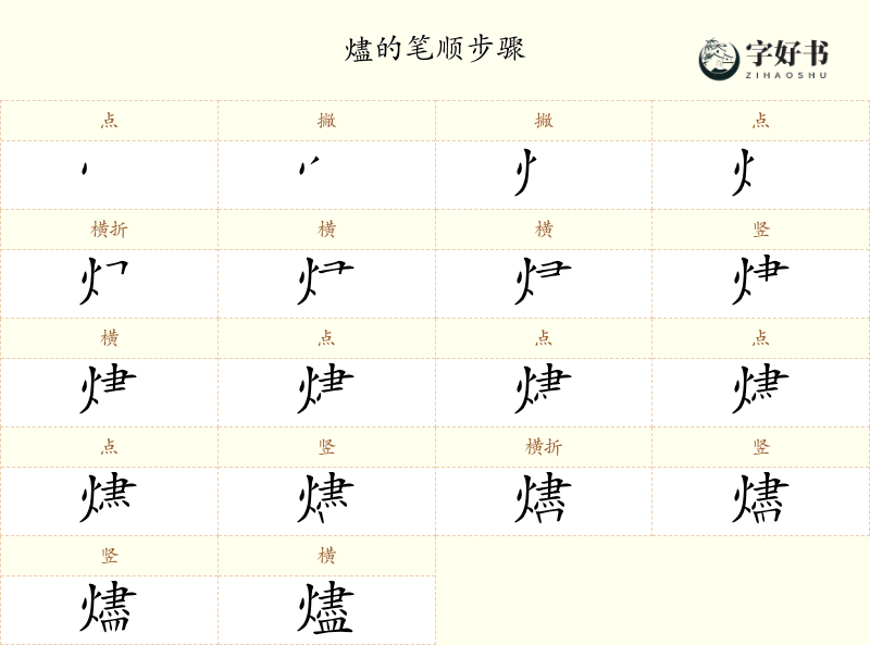 燼