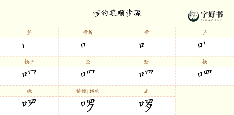 啰