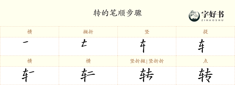 转