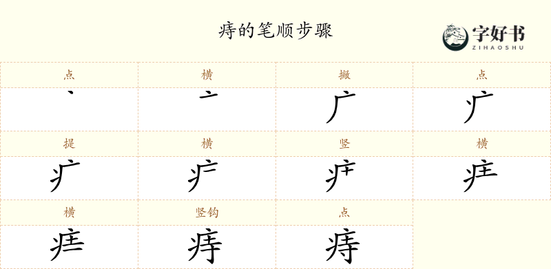 痔