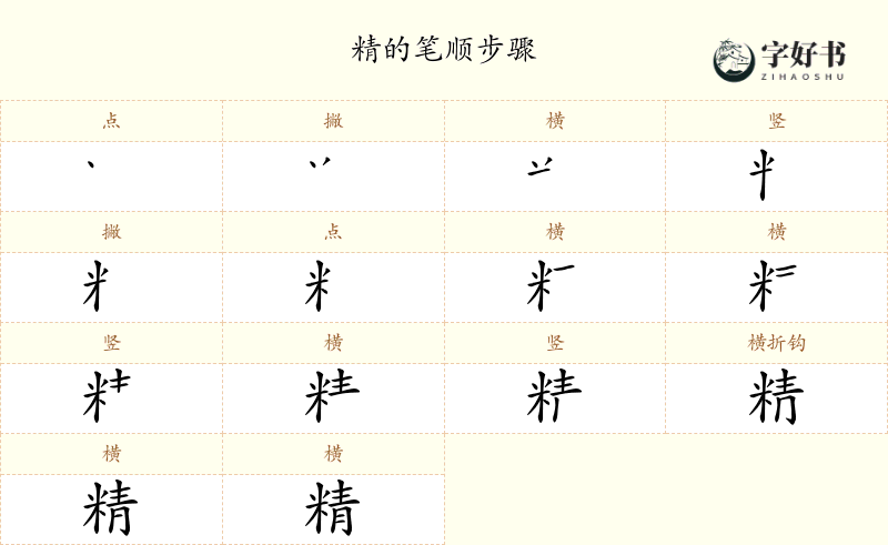 精