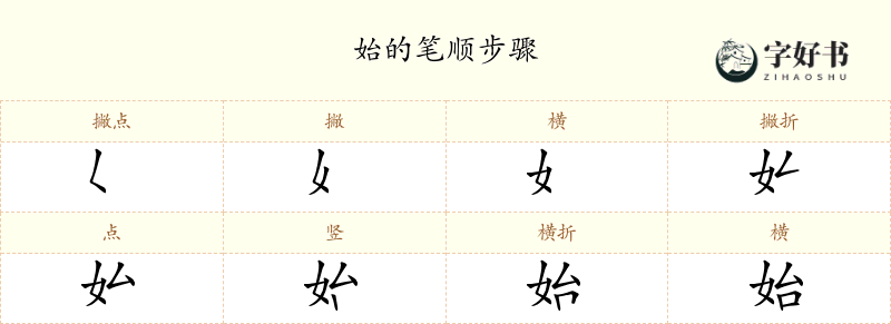 始