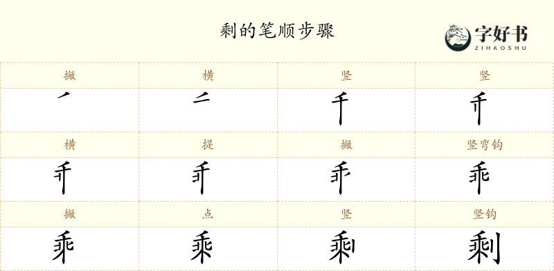剩