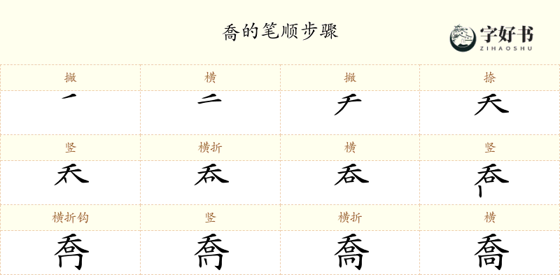 喬