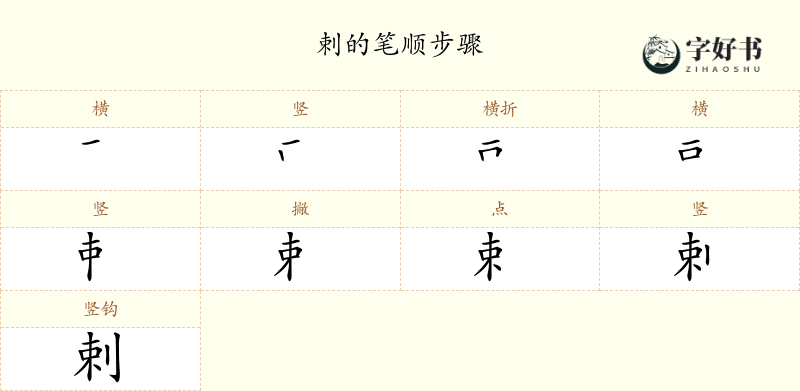 剌