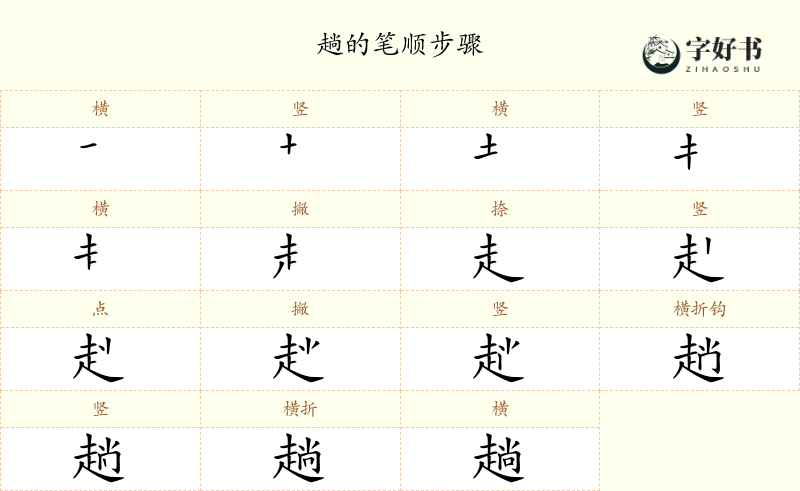 趟
