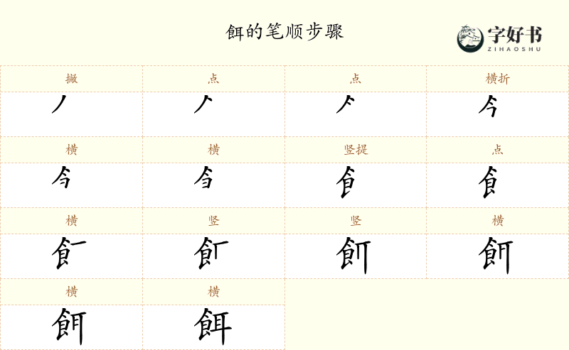 餌