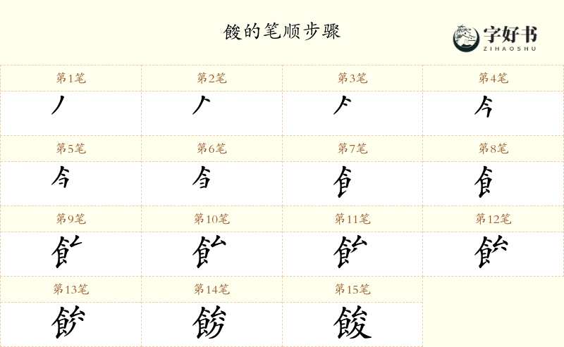餕