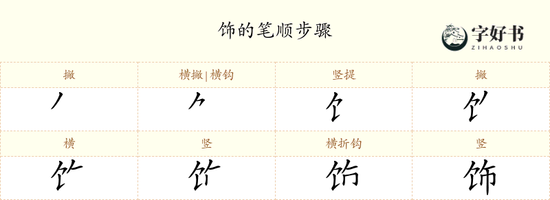 饰