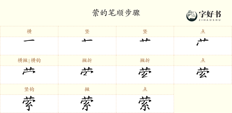 萦