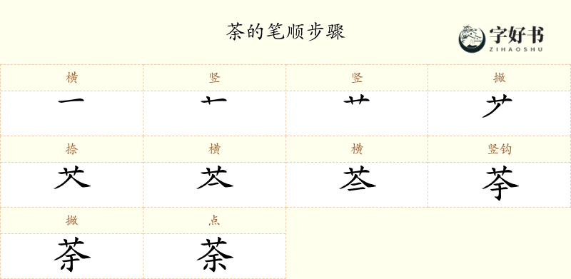 荼