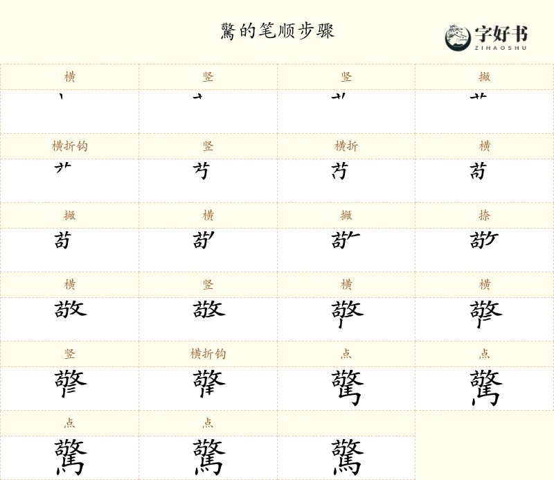 驚
