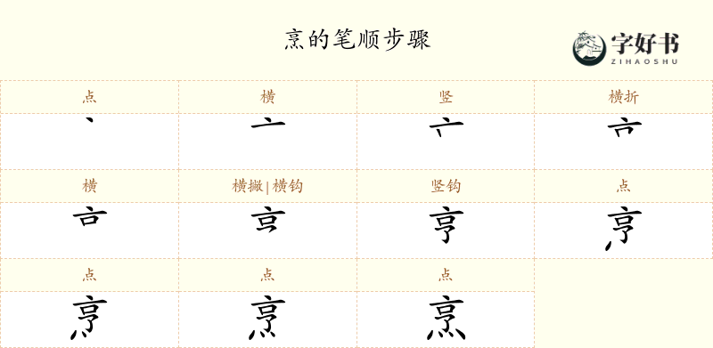 烹