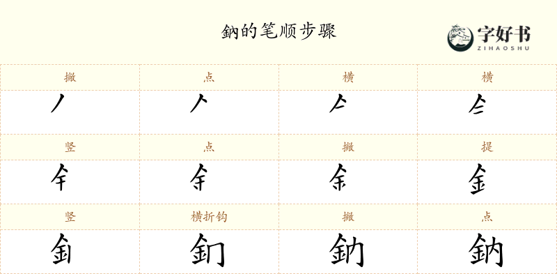 鈉