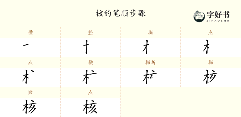 核