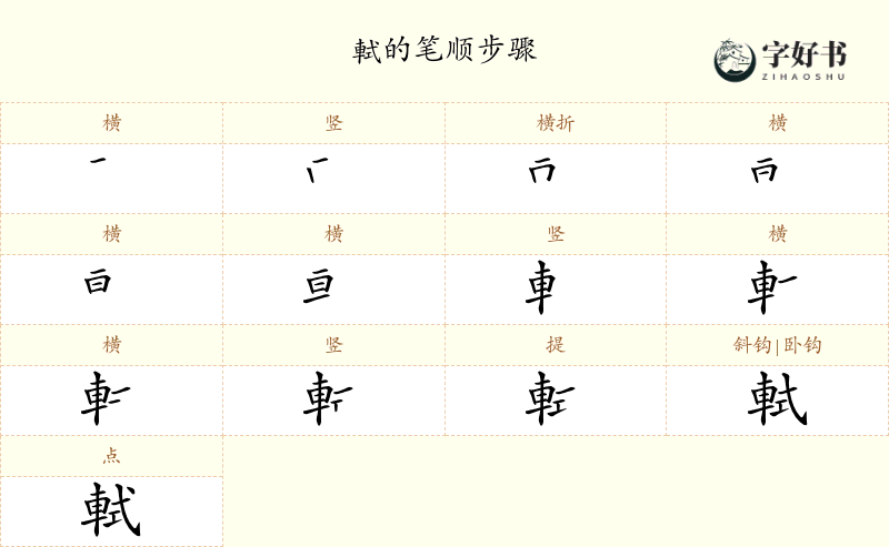 軾